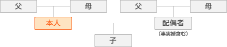 対象者の図